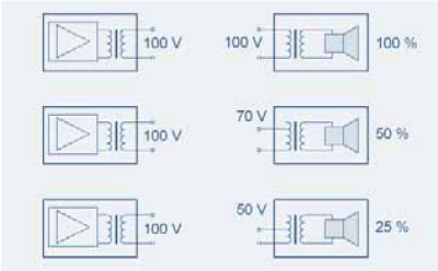Anschluss von Lautsprechern mit einer anderen  Spannung (70 V oder 50 V)
