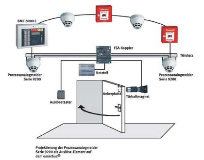 Aufbau einer Feststellanlage mit dem System 8000