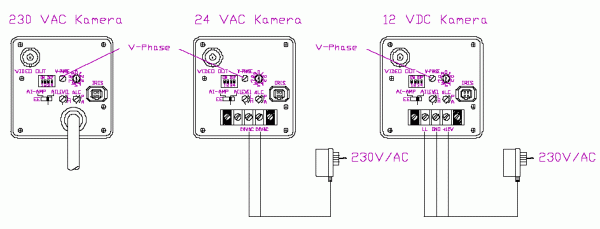 Kamerasynchronisation