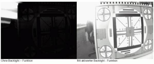 Backlight – Funktion