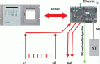 Digitales ISDN/IP-�bertragungsger�t mit AWAG-Funktion DS 7700 Schema