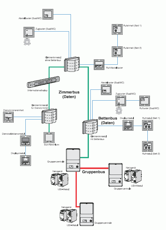 Ackermann Clino - Lichtrufsystem clino-opt 99