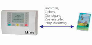 Acticon-Zeiterfassung Online