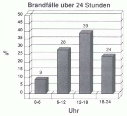 Brandfaelle