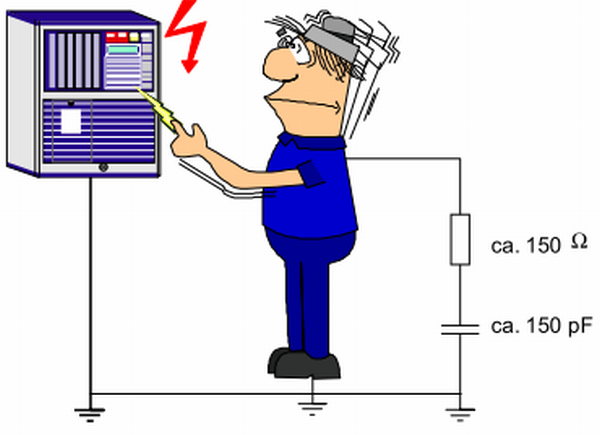 Elektrostatische Entladung