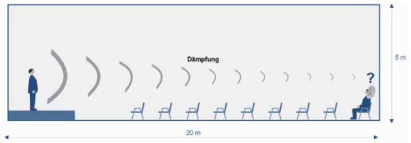Beispielezur Dämpfung 1