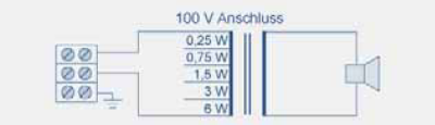 Auswahl der Leistung