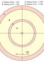 Foliensatz 2 zur Melderplanung