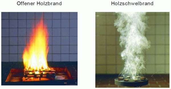 Testfeuer zur Definition des Brandverlaufs