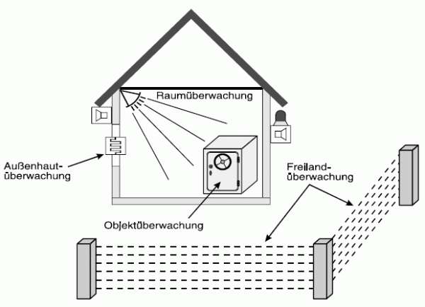 IGS-Industrielle Gefahrenmeldesysteme GmbH - Begriffe und