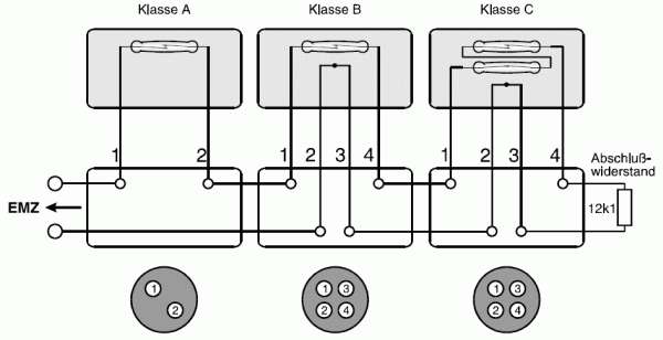 Reedkontakte der VdS-Klasse A, B und C