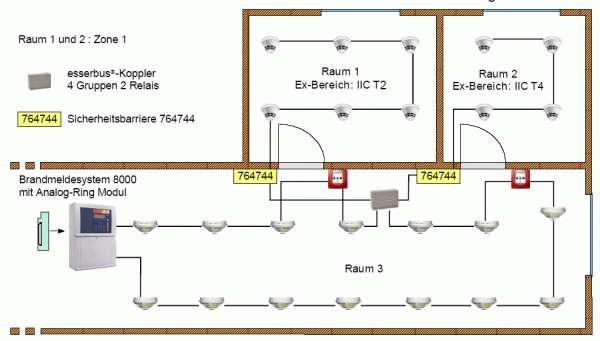 Brandmelder in EX-Bereichen