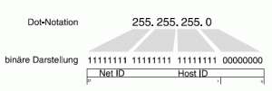 Subnet-Mask