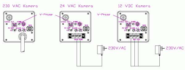 Kamerasynchronisation