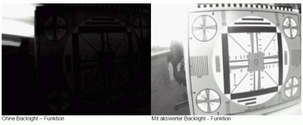 Backlight – Funktion