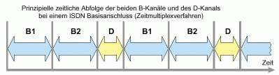 Der Netzabschluss