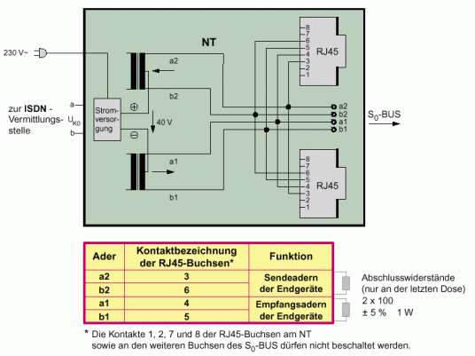 Der ISDN-Netzabschluss NT(BA)