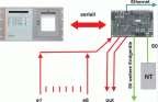 Digitales ISDN/IP-Übertragungsgerät mit AWAG-Funktion DS 7700 Schema