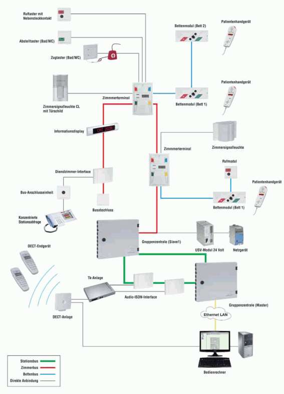 Systemübersicht Ackermann Clino System clino99plus mit Sprache