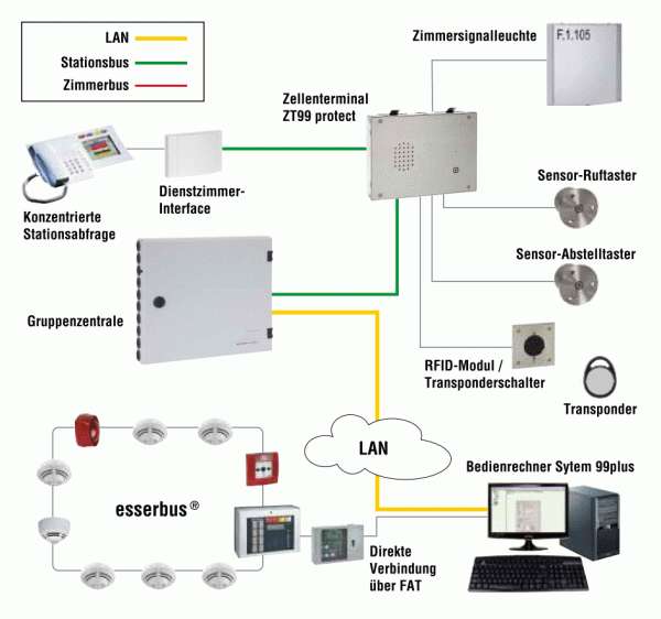 Systembeschreibung 99protect