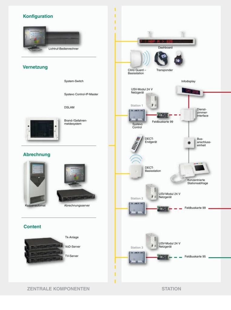 Systemübersicht Ackermann Clino System Clino Systevo Ringleitungstechnik (Zentrale Komponenten und Station)