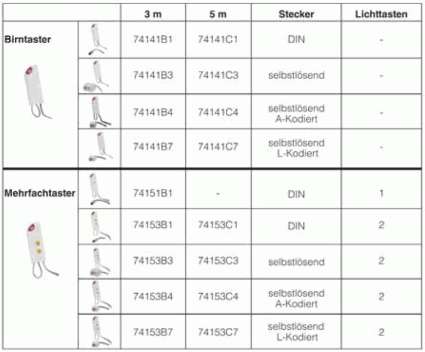 Birn- und Mehrfachtaster