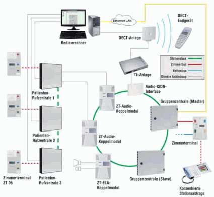 Systemerweiterung von clino phon 95 auf clino System 99plus