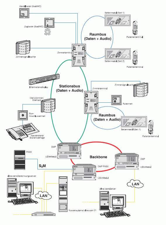 Ackermann Clino - Lichtrufsystem clino-phon /com 21