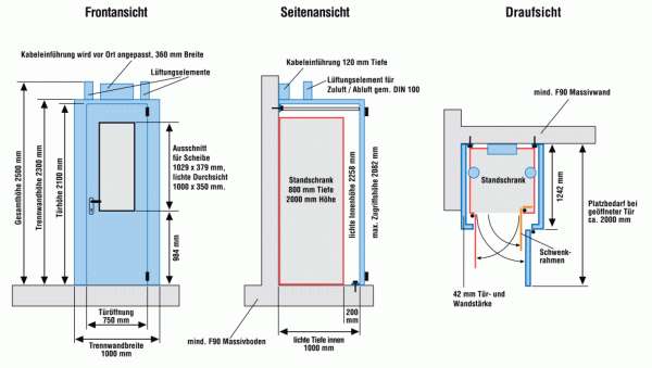 Elektrischer Betriebsraum Version 1