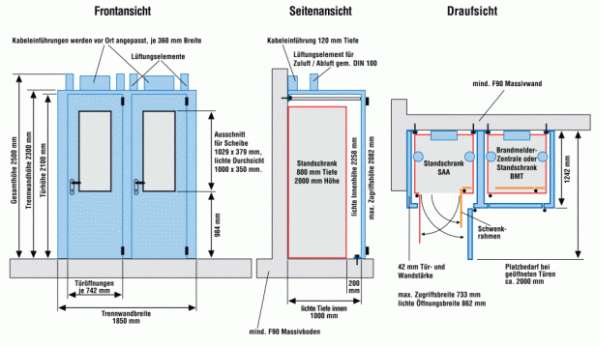 Elektrischer Betriebsraum Version 3