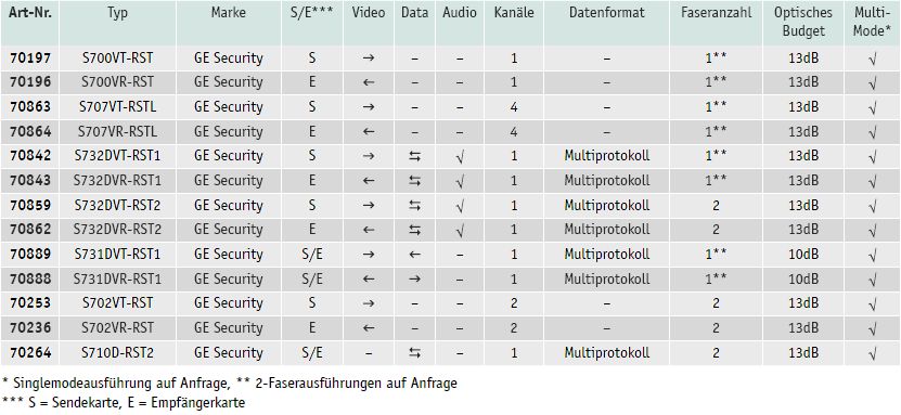 Rackmount-Systeme in 19"-Technik