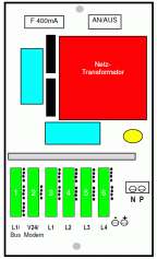 Steuerbox für bis zu 4 Leser